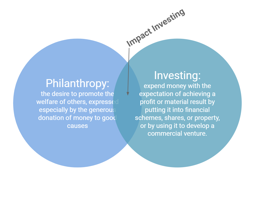 why is impact investing important