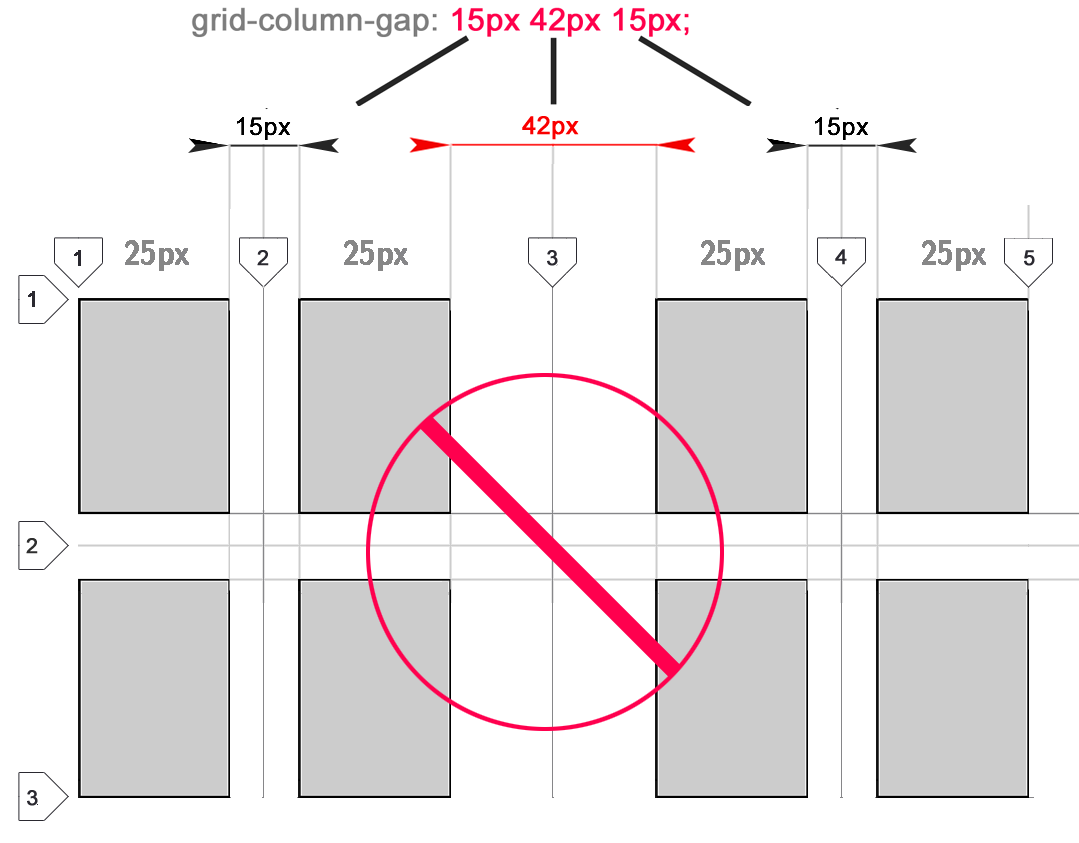 The Complete CSS Grid Tutorial. Here's a list of my best web… | by  JavaScript Teacher | Medium