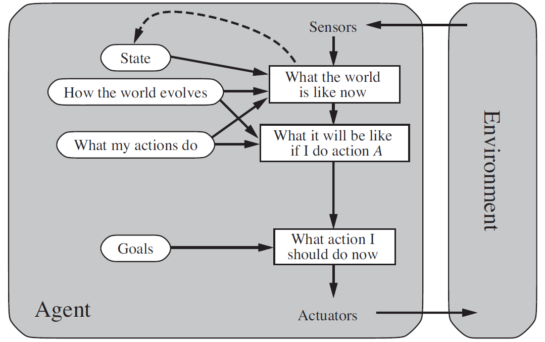 Artificial Intelligence Designing Agents By Aditya Kumar Datadriveninvestor Artificial Intelligence Designing Agents By Aditya Kumar Datadriveninvestor