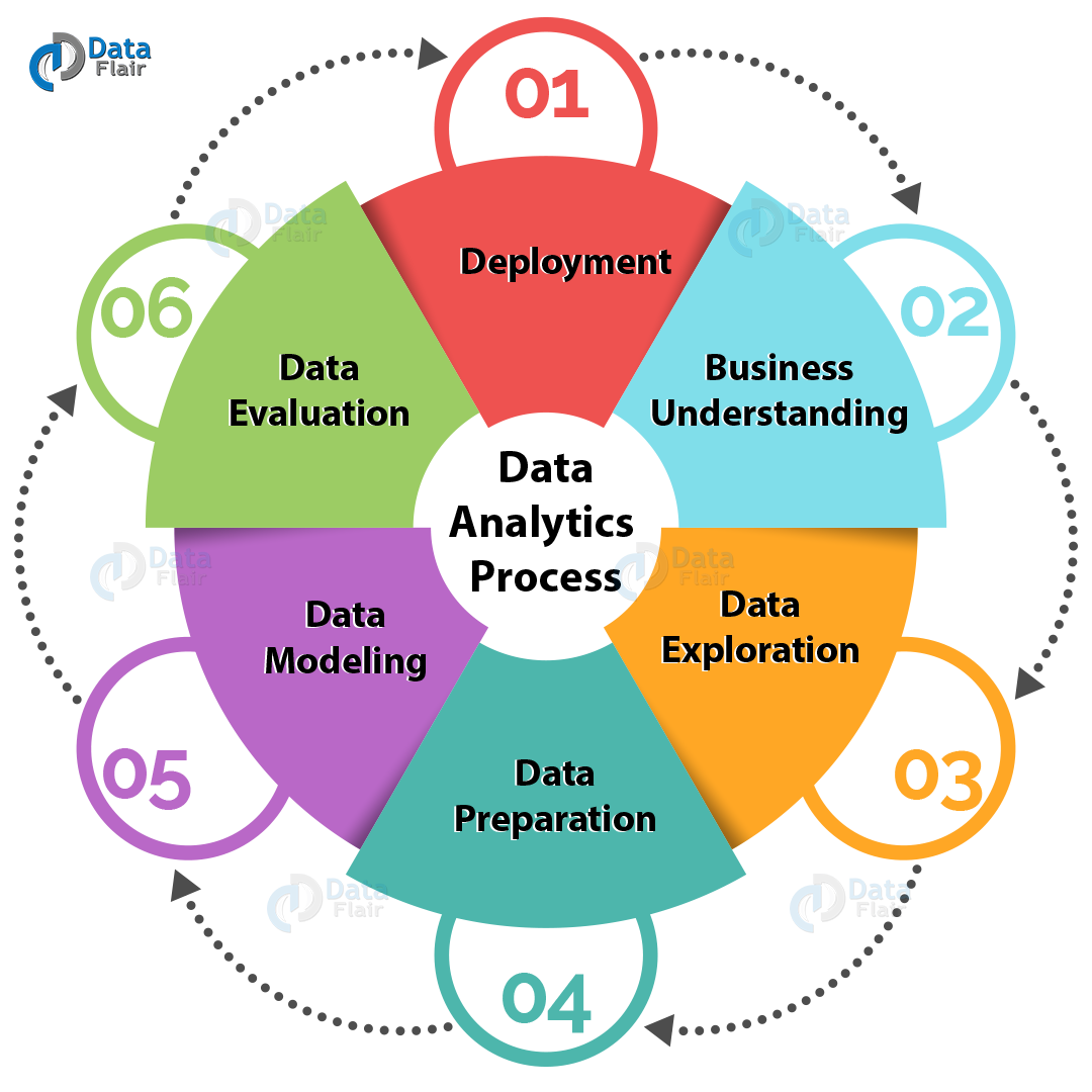 business process modelling ccar reporting