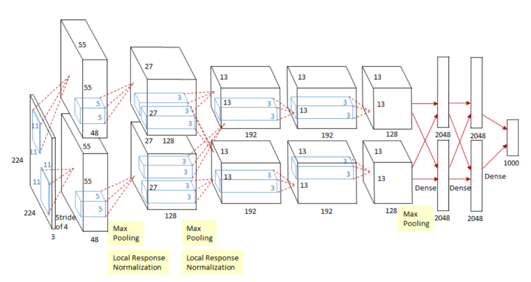 Imagenet classification with deep convolutional neural networks bibtex image