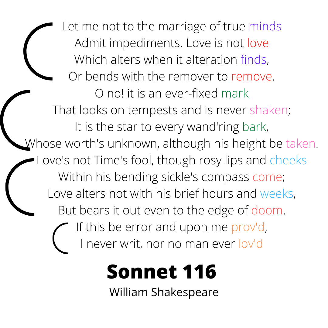 short essay on the themes of shakespeare's sonnets