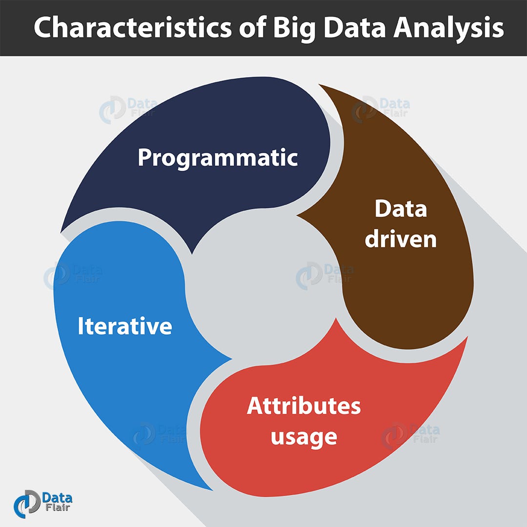 What is Big Data Analytics and Why it is so Important