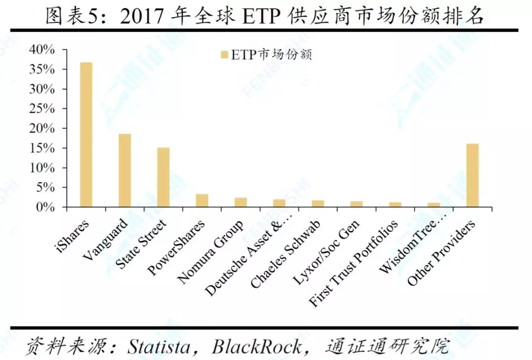 好饭不怕晚 Btc Etf的希望之路 Etf是近年来备受瞩目的金融创新 历经二十余年的发展 目前总量已达四千余只 资金 By Token Roll Medium