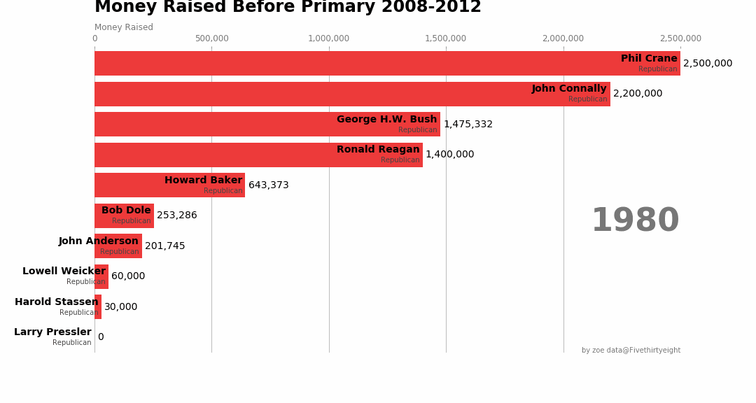 Bar Chart Race Python Bar Chart Race Python