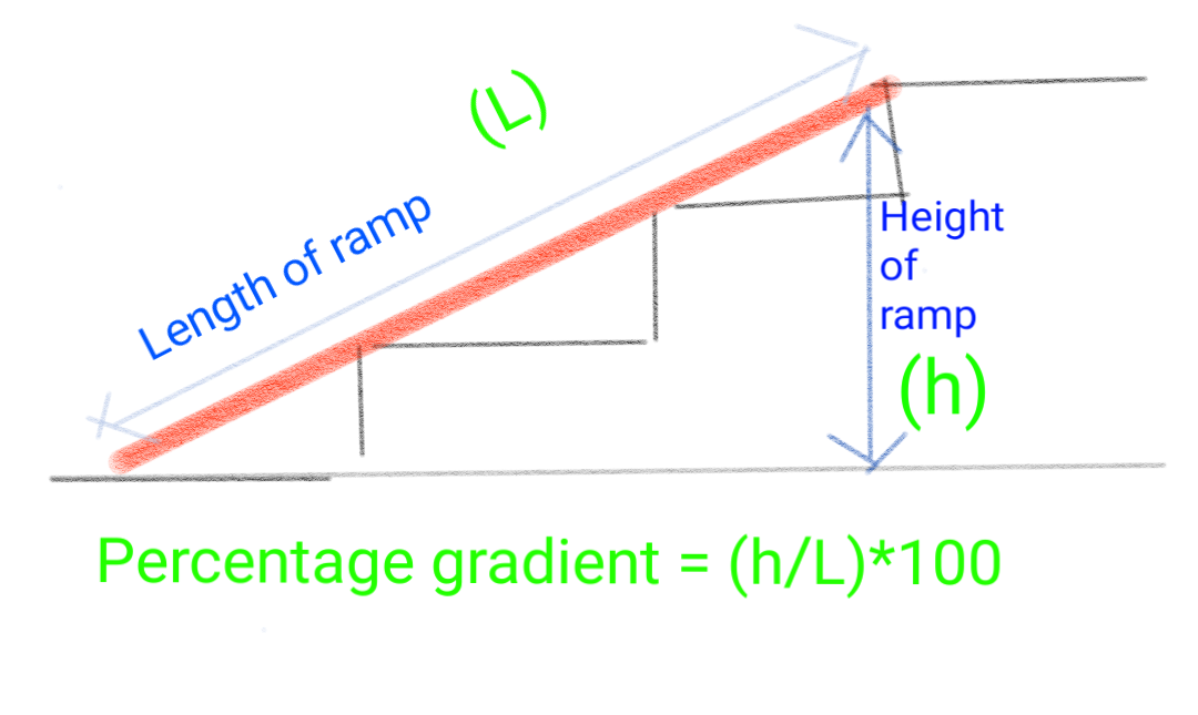 How to respond when you’re asked about wheelchair access by Jamie