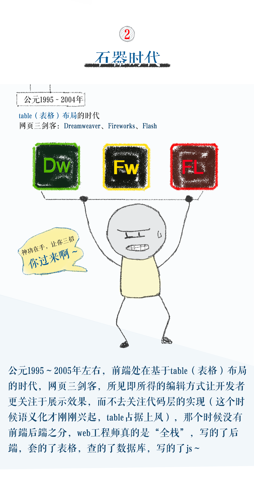 漫画 带你领略前端发展史的江湖恩怨情仇 Susouth Medium