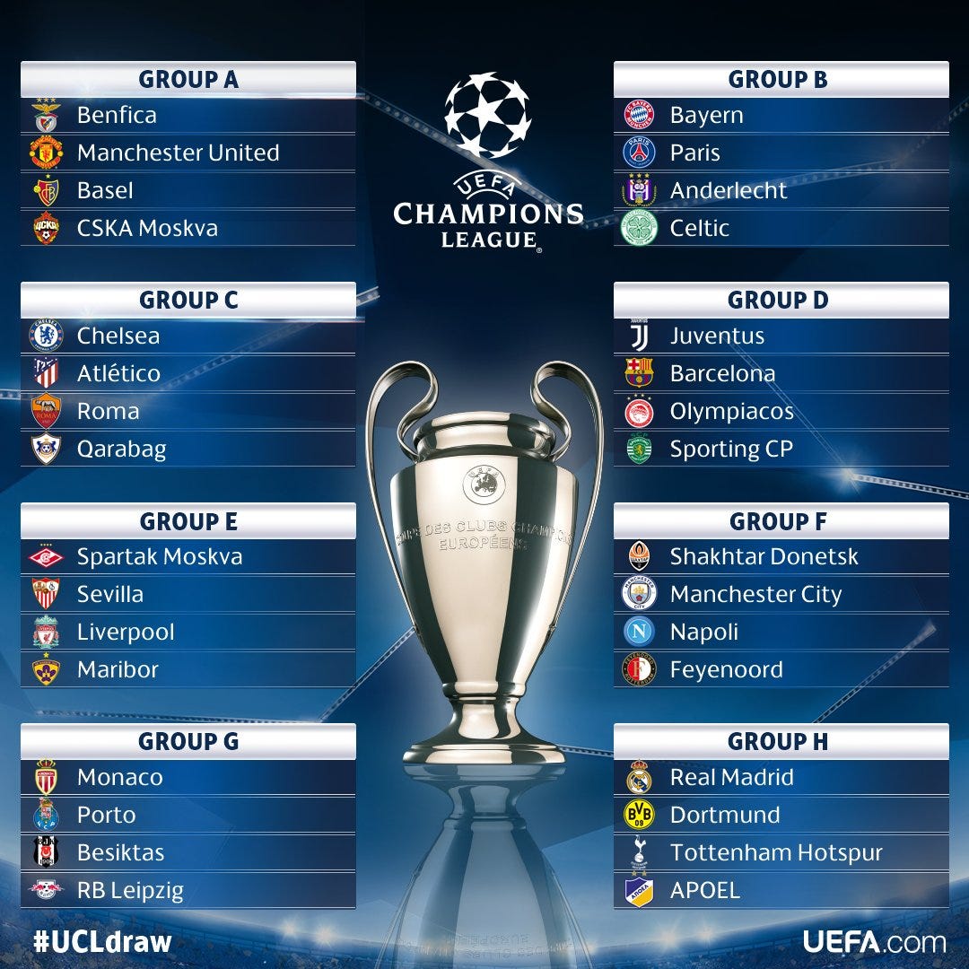 Uefa Champions League Draw. Liverpool 