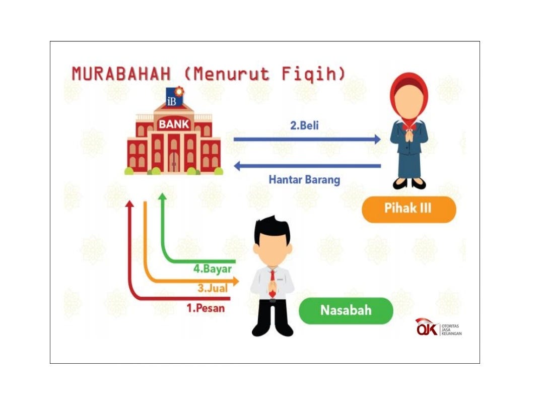 22 Contoh Transaksi Murabahah Dalam Bank Syariah Info Dana Tunai