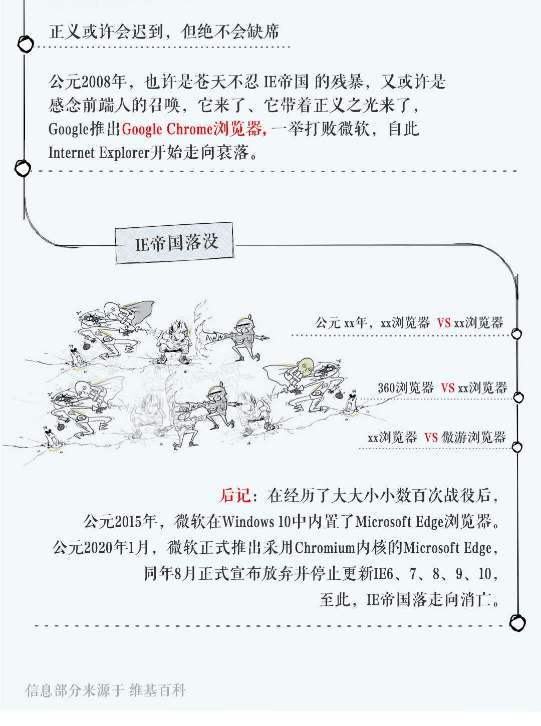 漫画 带你领略前端发展史的江湖恩怨情仇 Susouth Medium