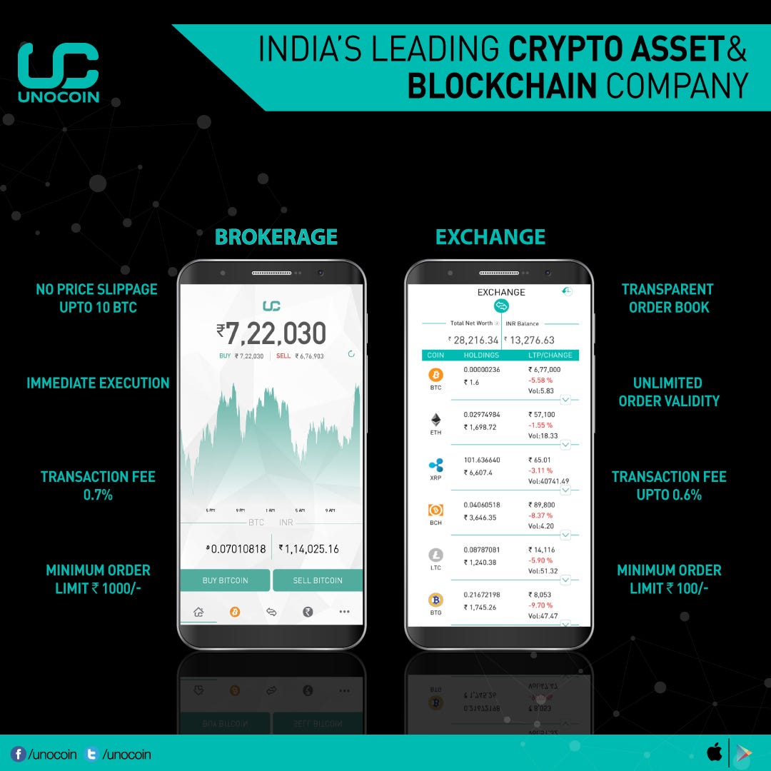 bitcoin app india