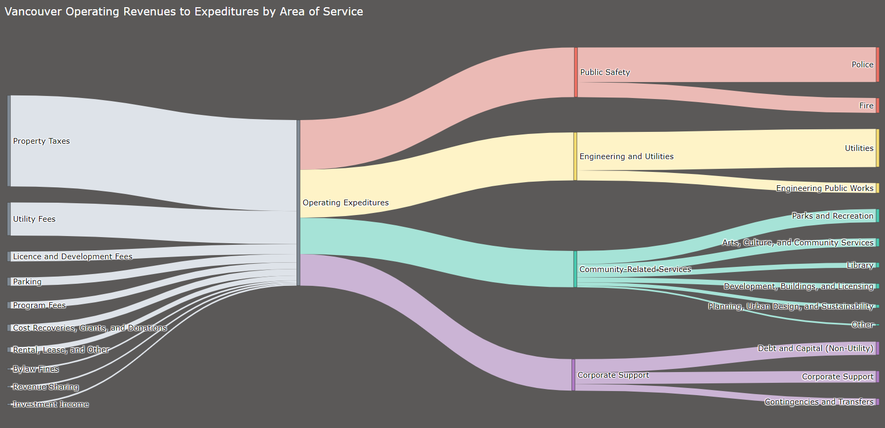Sankey Diagram Basics with Python’s Plotly | by Thiago Carvalho ...