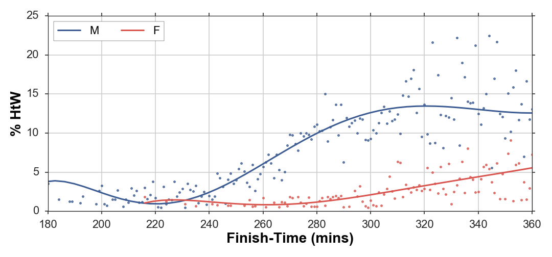 Average Mile Run Time Age Chart