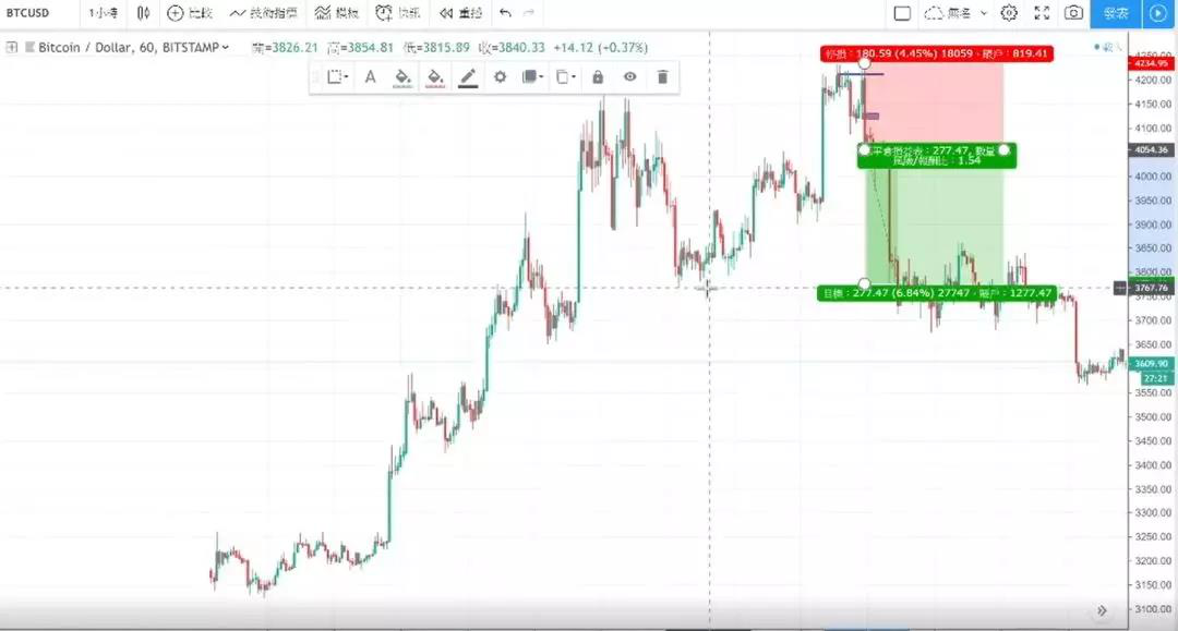 What are Candlestick Charts? Their Body, Shadows, Trends