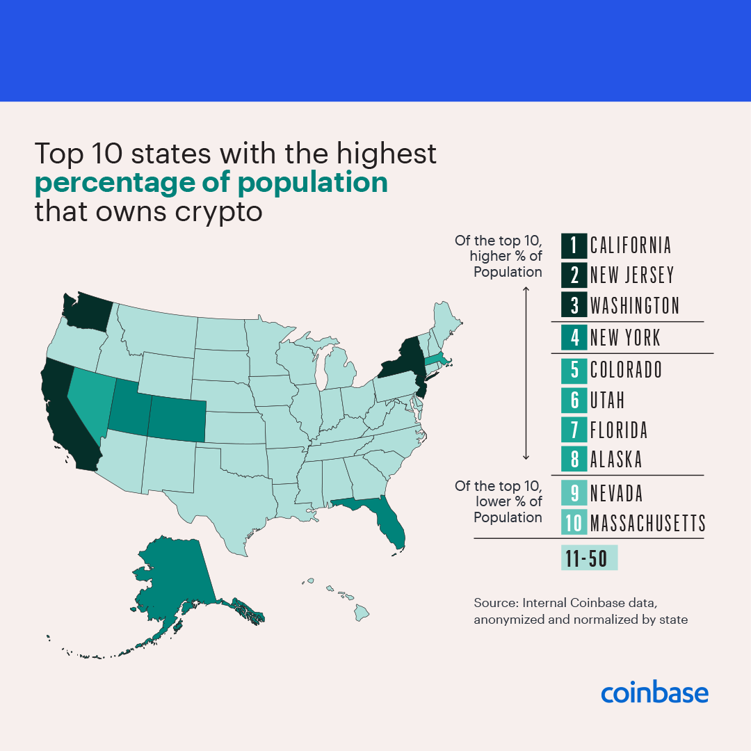 The United States of Crypto. Celebrating Independence Day ...