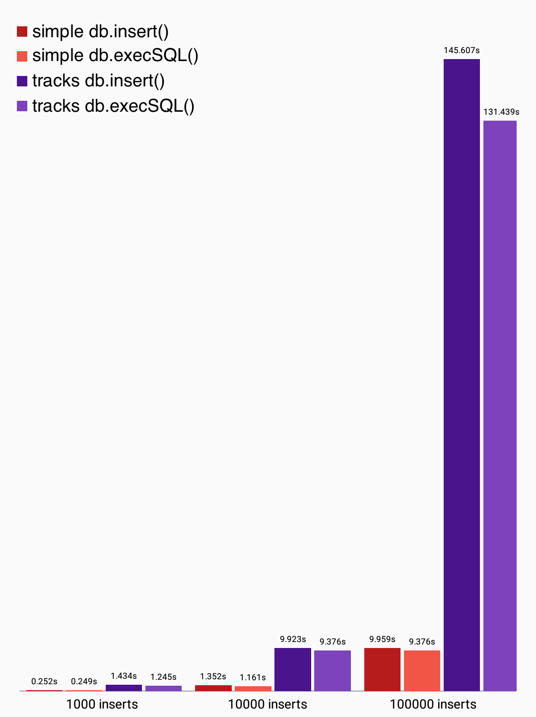 Squeezing Performance From Sqlite Insertions Jason Feinstein