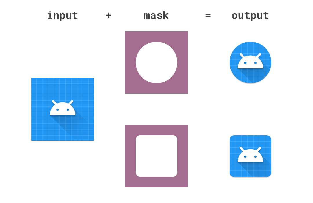 Android Icon Size Chart