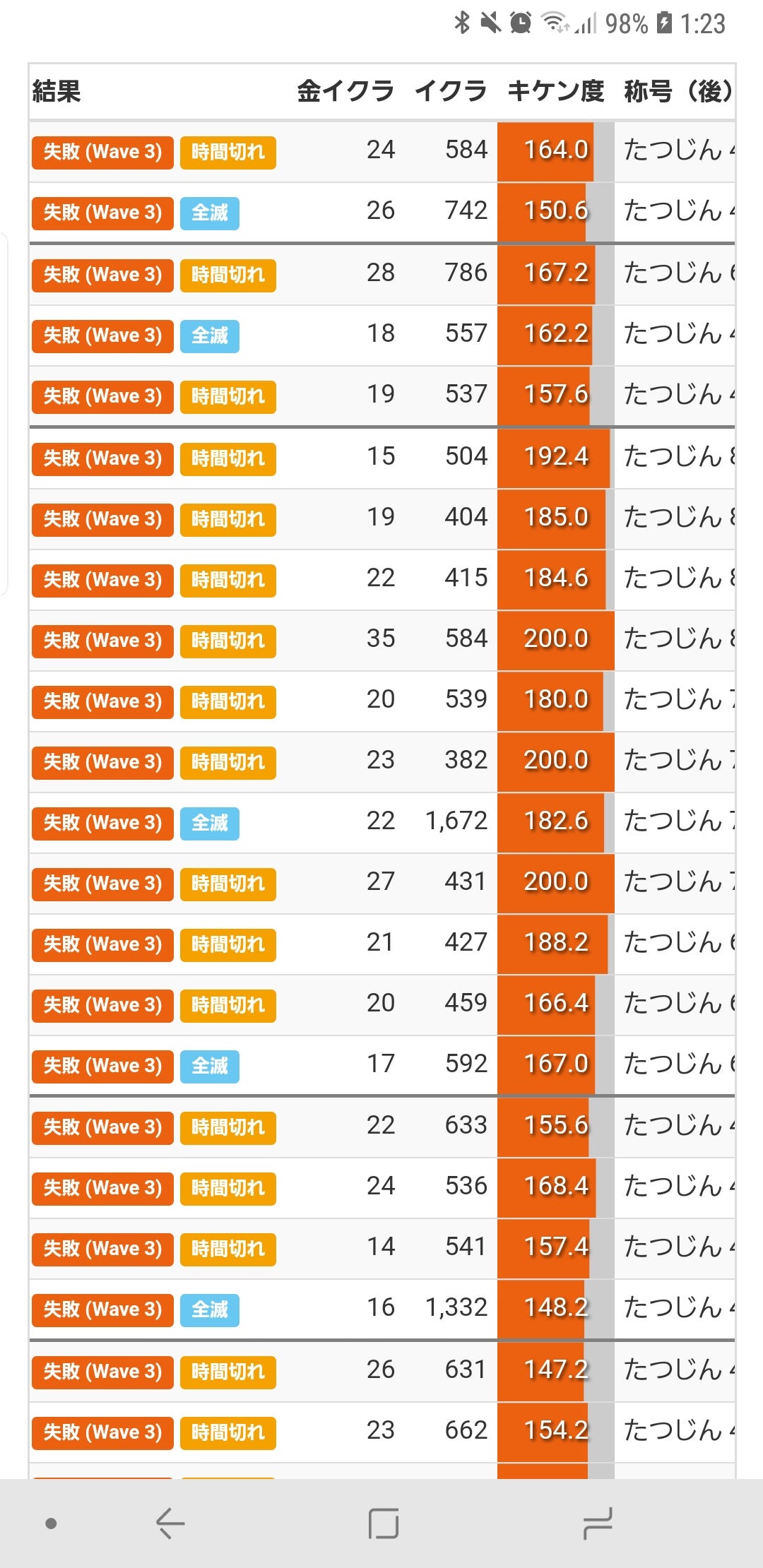 サーモンランでたつじん999を目指すために実践したこと キケン度maxを攻略するための立ち回り解説 By Kamiya Medium