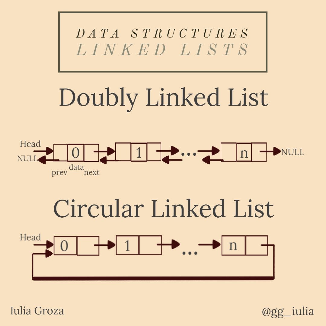 Complete Introduction to the 30 Most Essential Data Structures ...