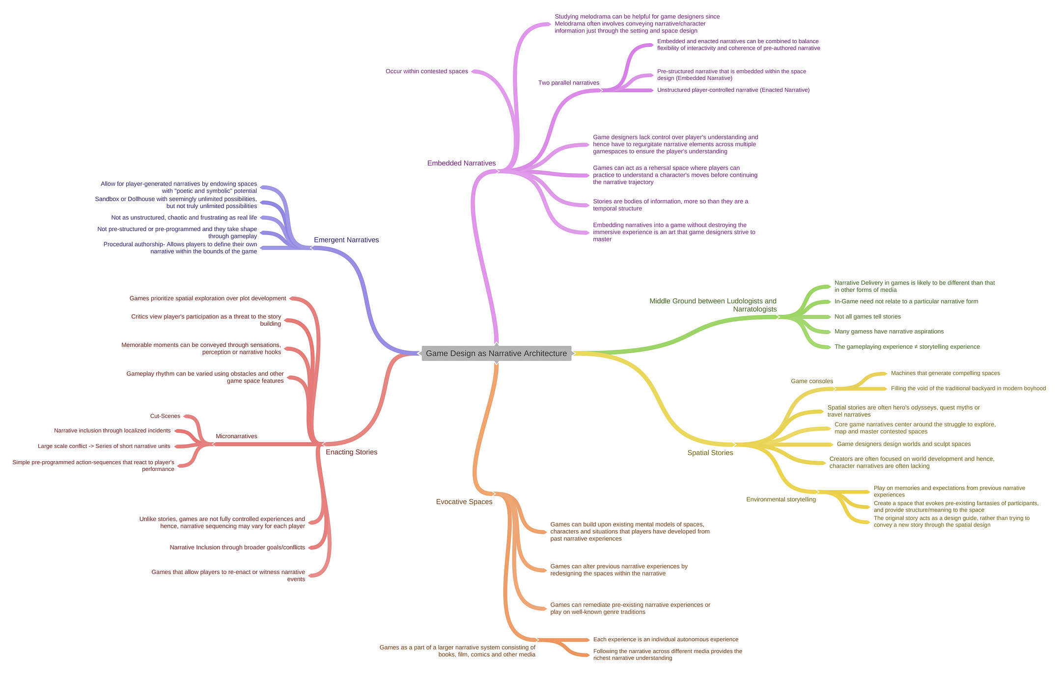 Mindmap: Game Design as Narrative Architecture | by Chinmay Patel ...