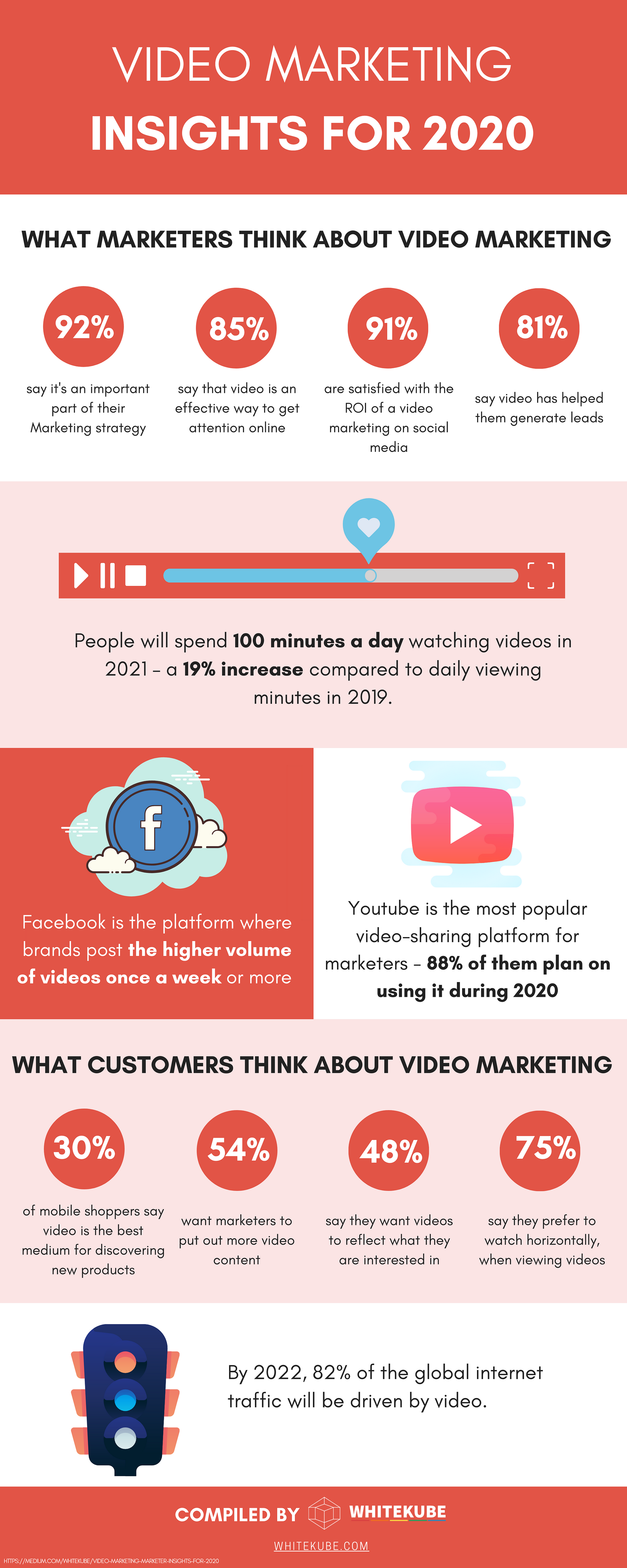 video marketing