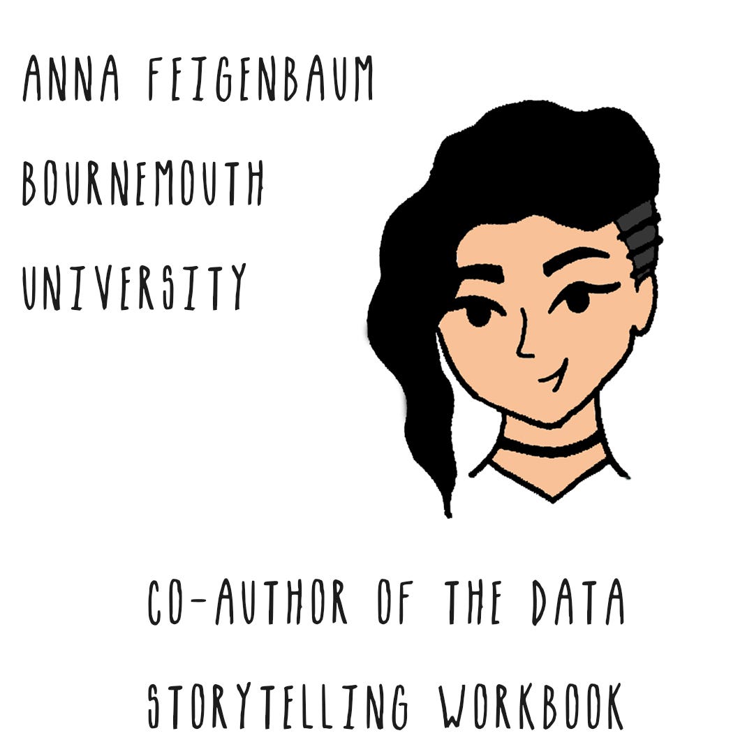 Image of a woman with black hair. Text: Anna Feigenbaum, Bournemouth University, Co-Author of The Data Storytelling Workbook