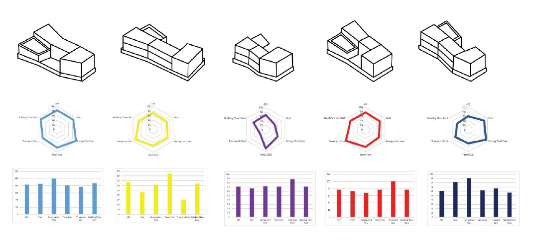 Revit Workflow Chart