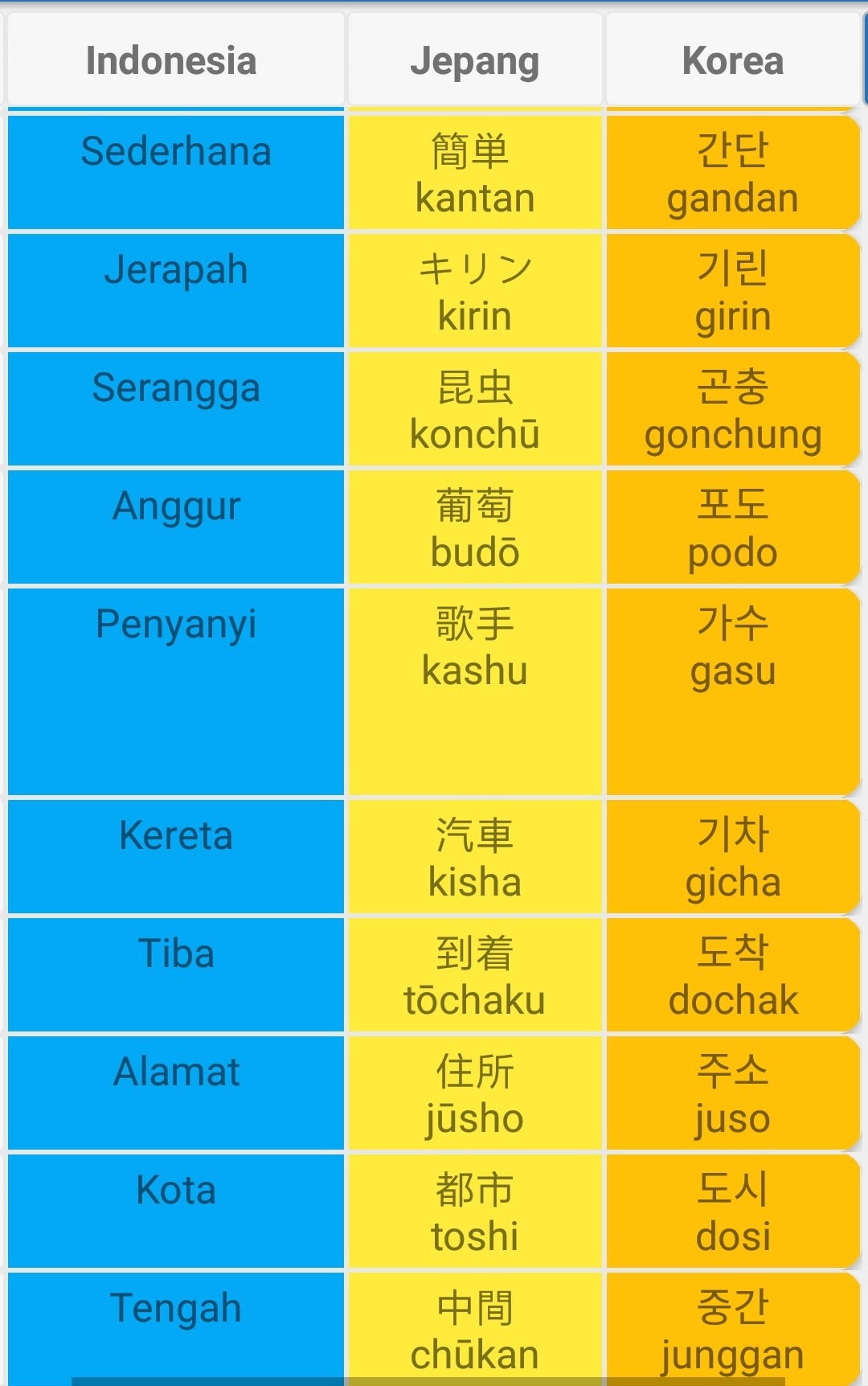 Tukar Nama Dalam Bahasa Korea Kata Ganti Nama Dalam Bahasa Korea
