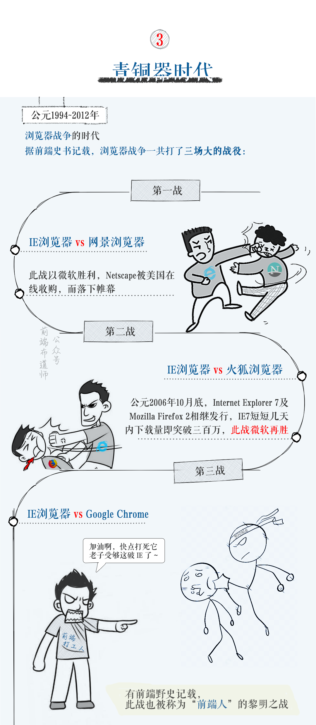 漫画 带你领略前端发展史的江湖恩怨情仇 Susouth Medium