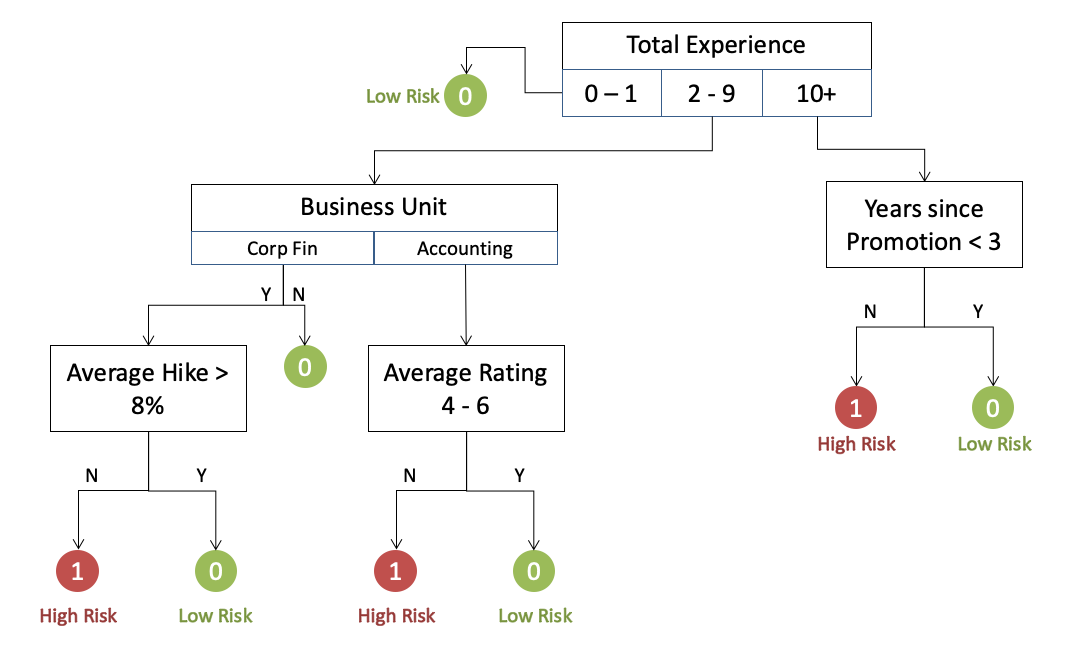 Here’s How Analytics is Reinventing Human Resources