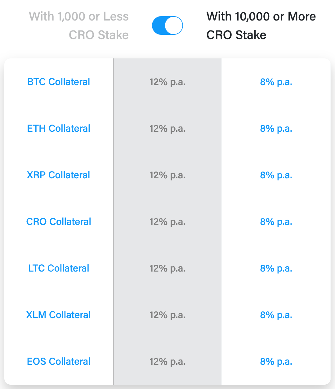 How To Stake Crypto In Canada / Crypto Cards In Canada ...