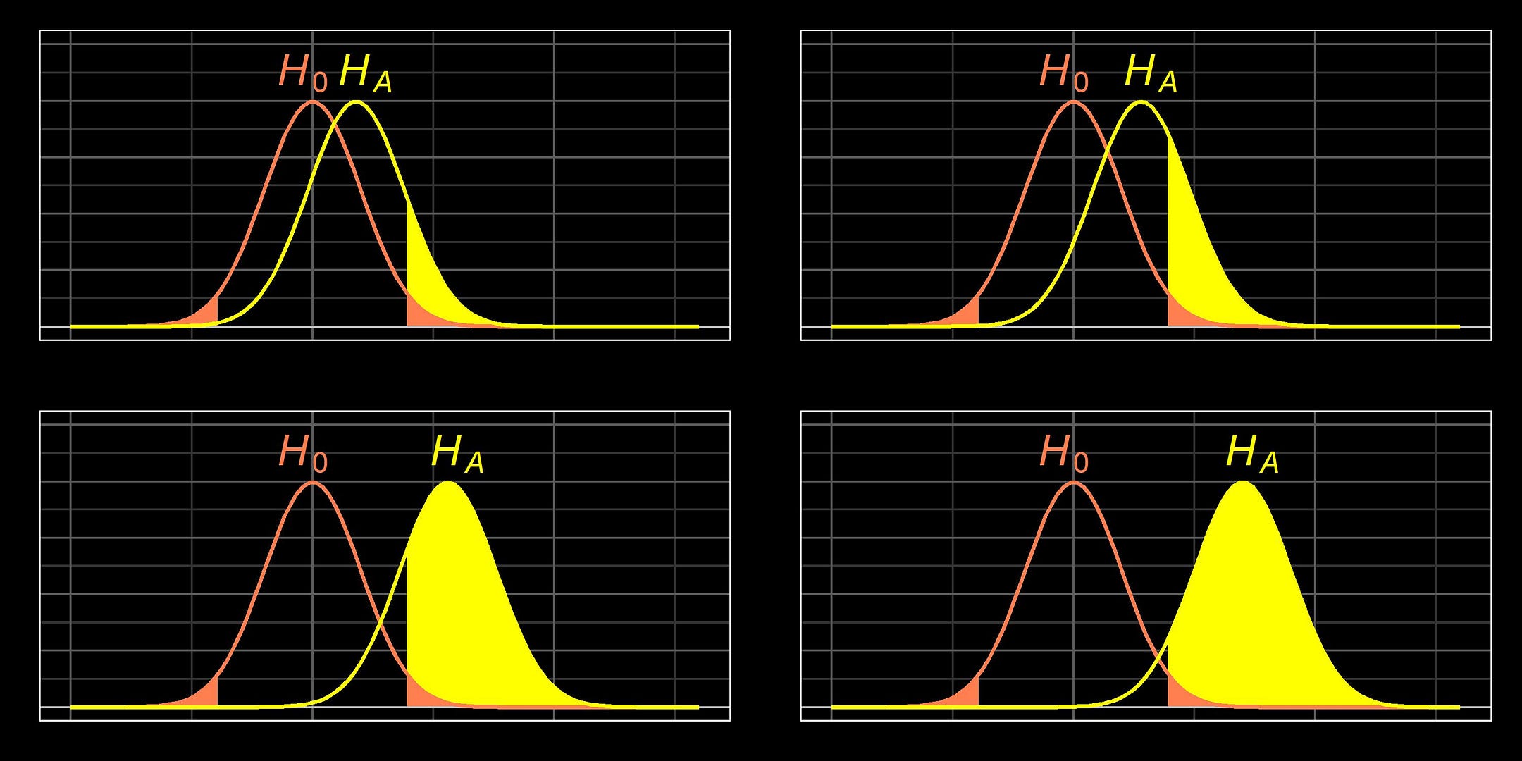 Power Analysis Made Easy. So easy, you can do it by hand. by Rezwan