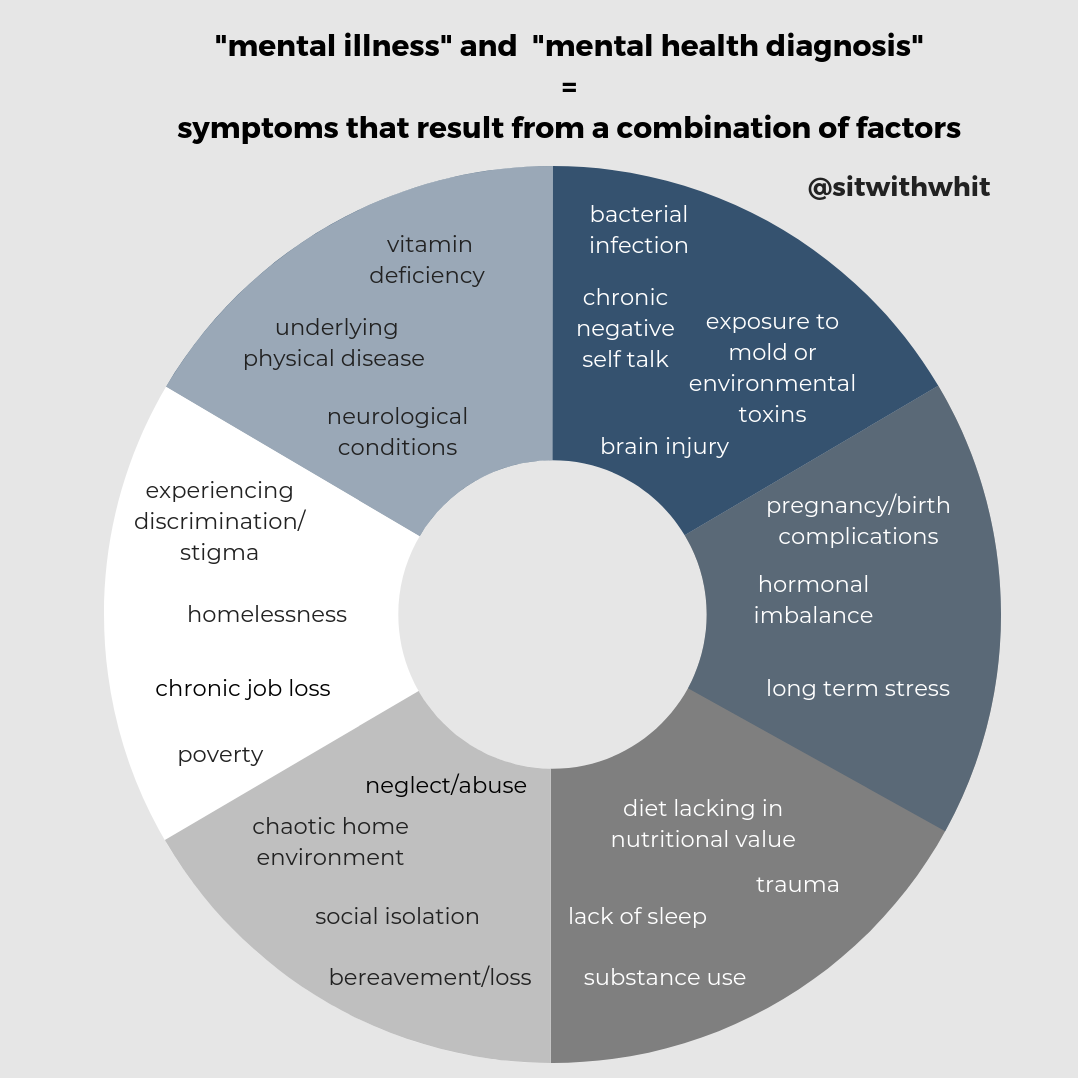 We're celebrating mental health awareness month wrong.