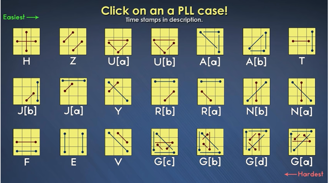 Rubik S Cube Pll Algorithms Pdf