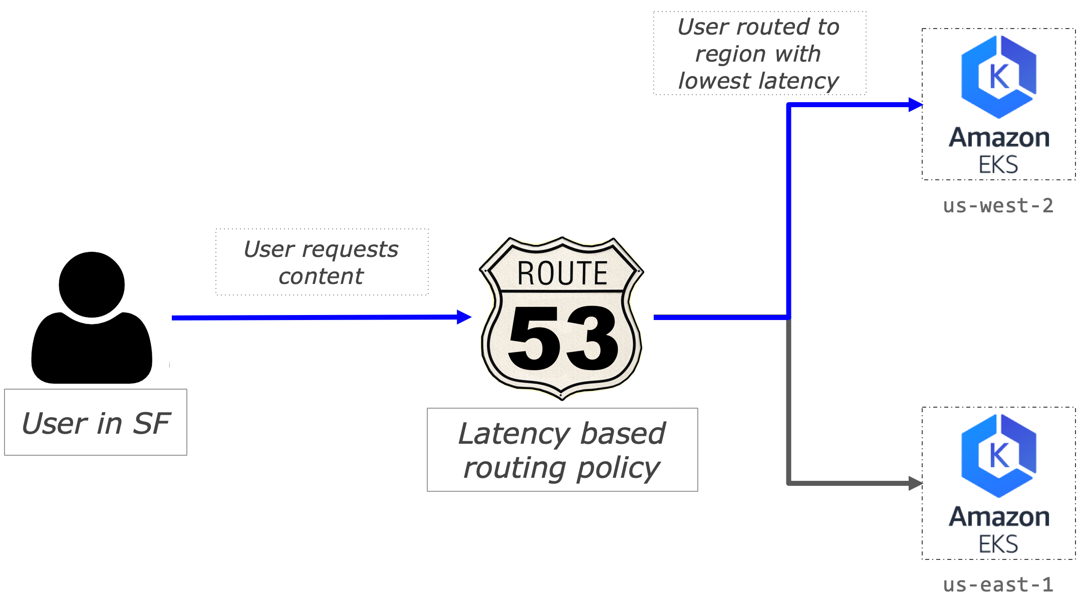 How to Build Your Own CDN With Kubernetes