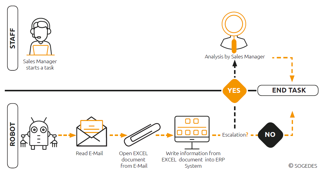 mainframe automation using rpa