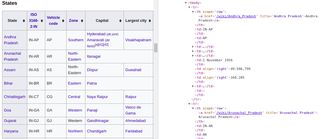 Web Scraping using BeautifulSoup. In today’s world where there are lot ...