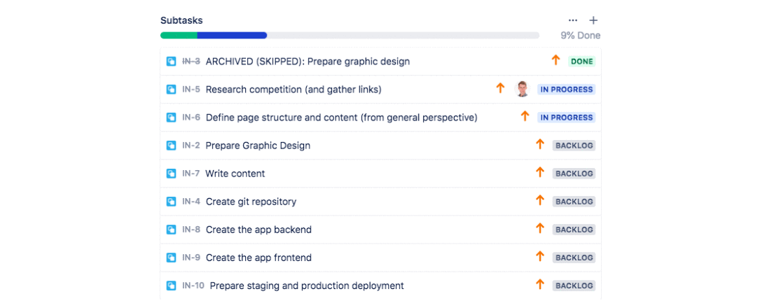 7 different Issue listing views, each looking completely different, often with different UI of pagination and filters.