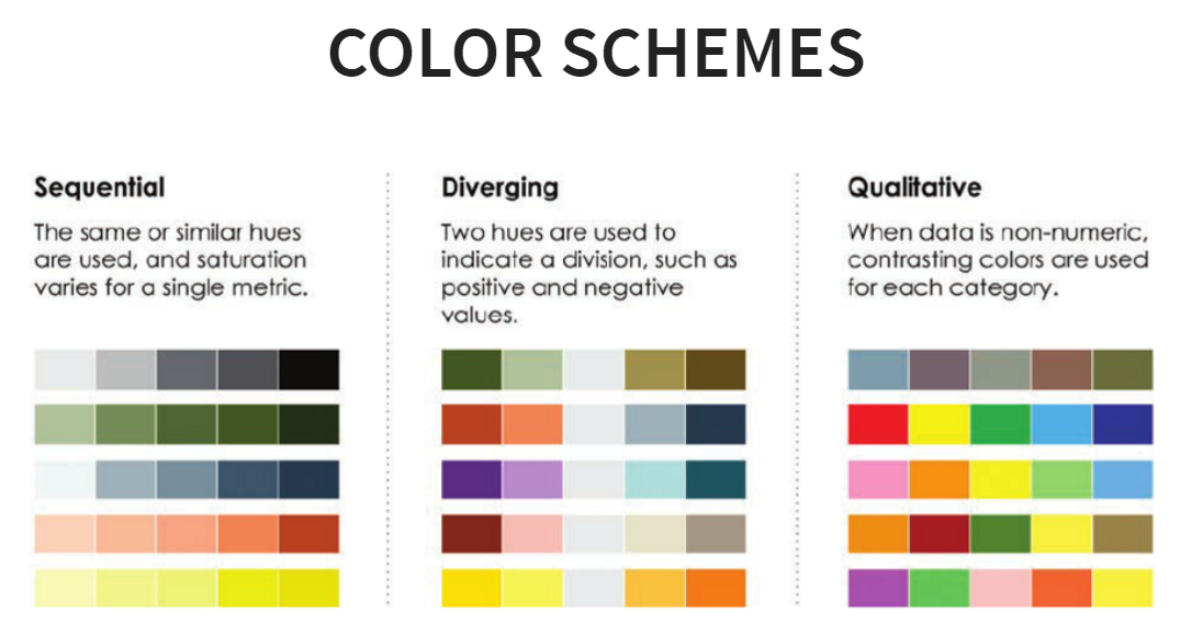 Data Visualization With Python And Seaborn Part 3 Color Palettes By Random Nerd Medium