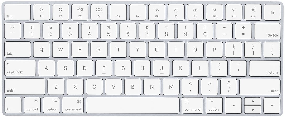 5 Super Helpful OS X Shortcuts - Angela DiSalvo - Medium