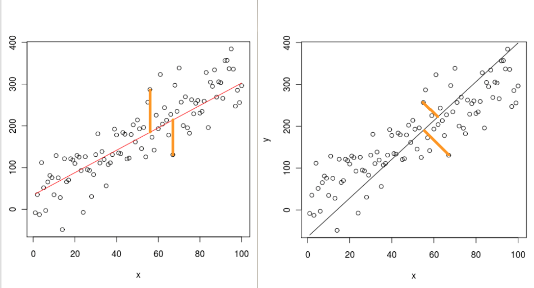 Detecting The Fault Line Using Principal Component Analysis Pca By Naoko Suga Medium