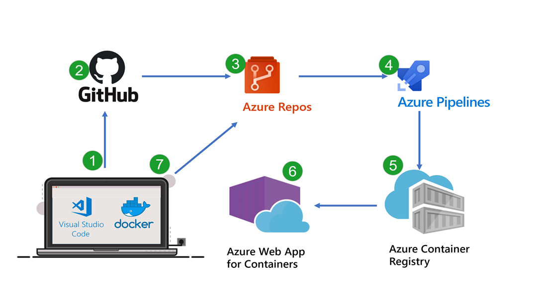 what-is-kubernetes-in-azure-pakpor