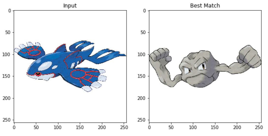 Who S That Pokemon Using Python To Answer That Age Old By Yish Lim Towards Data Science Who S That Pokemon Using Python To Answer That Age Old By Yish Lim Towards Data Science