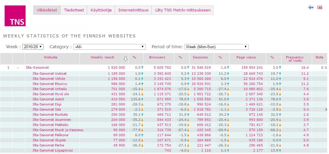 The Us Can T Get Over How Big Drudge Is But It S Nothing Compared To Nordic Tabloids By Jussi Pullinen Medium