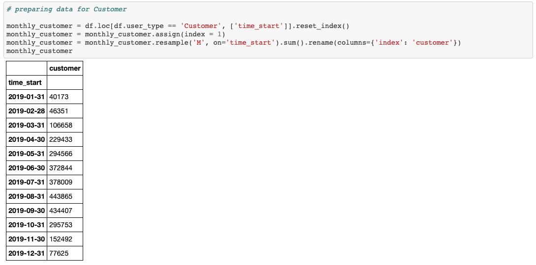 Python Matplotlib. Practical guideline for Business Professional