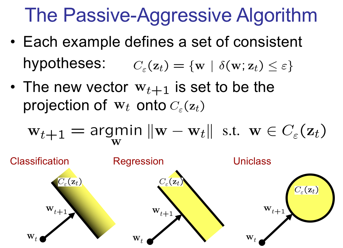 passive aggressive algorithm