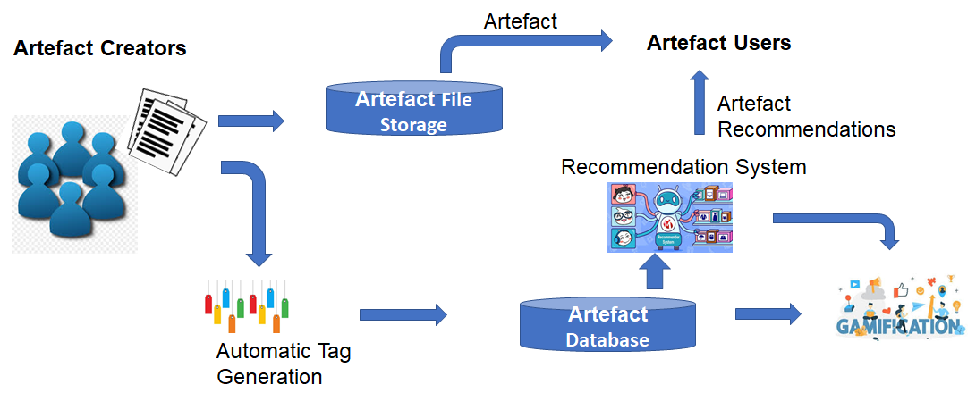 what is knowledge based recommender system