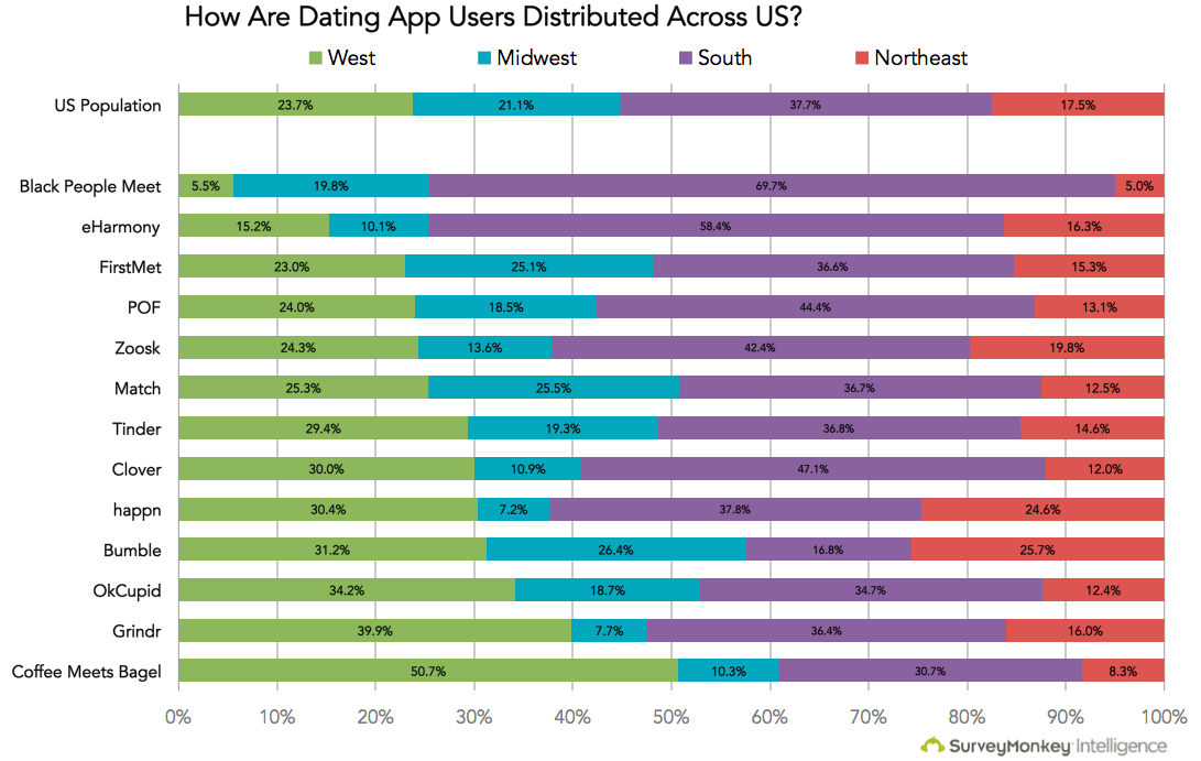 What Age Group Uses Dating Apps The Most / An Inside Look At Your Favorite Dating Sites The New York Times - Tinder is the most popular dating app in the us.