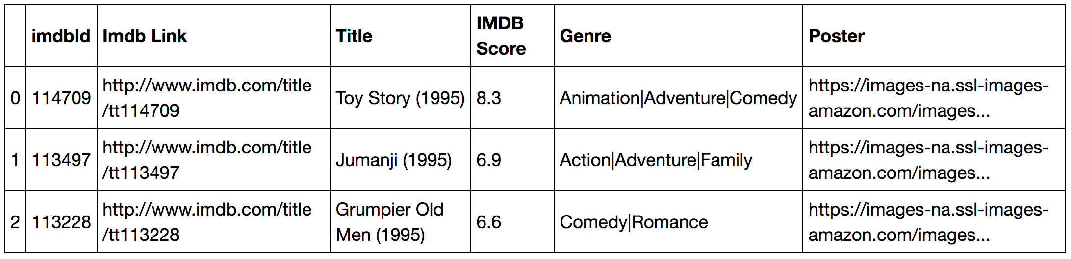 Image Classification in TensorFlow 2.0 Image Classification in TensorFlow 2.0