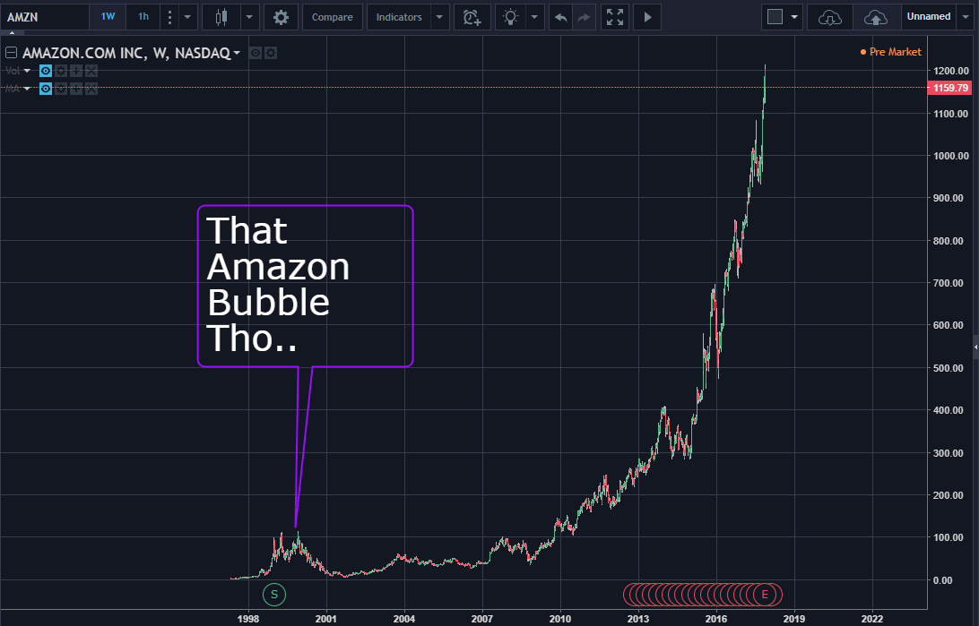 Bitcoin Future Growth Chart